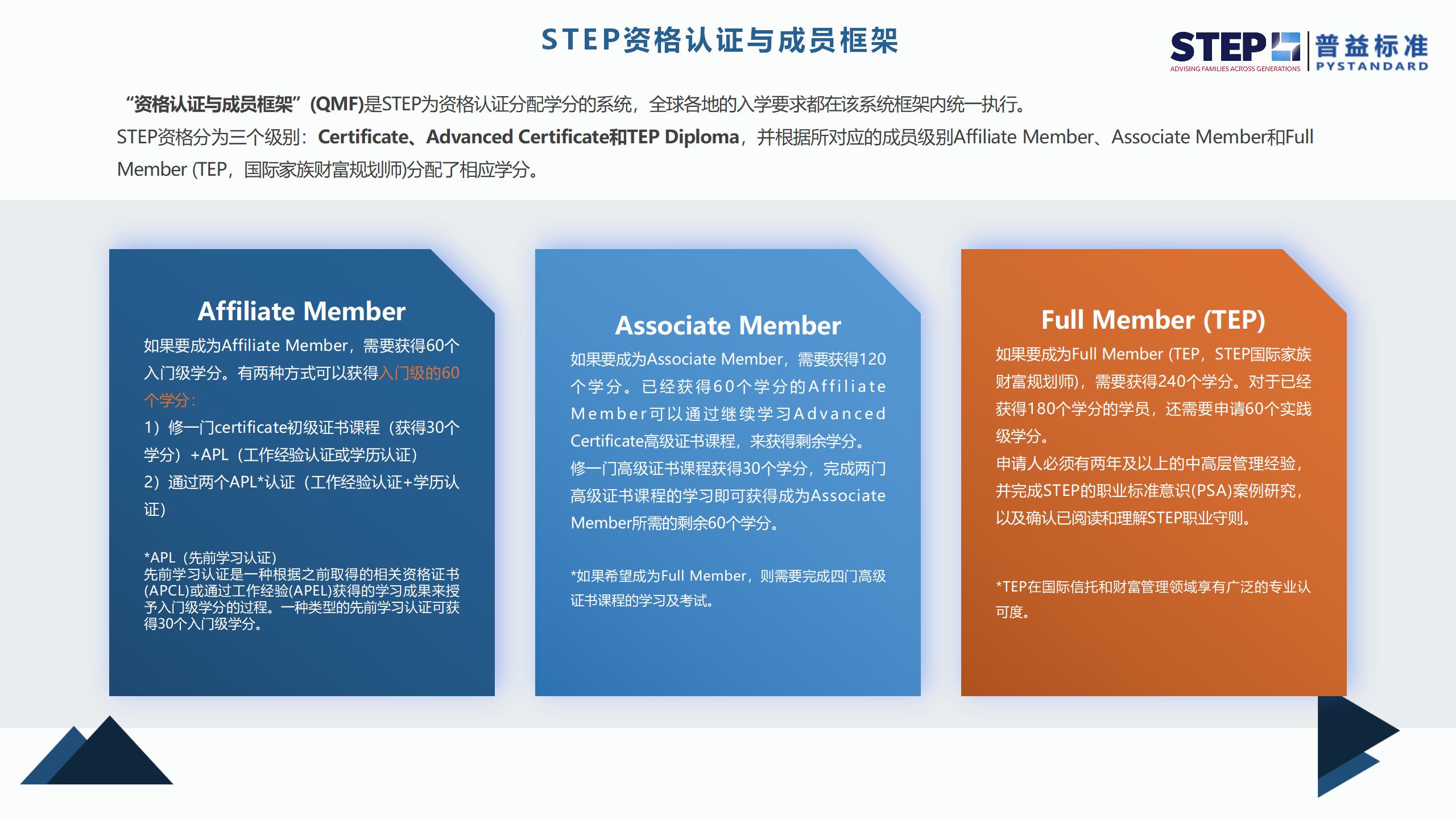STEP国际家族财富规划师证书(2024官网更新版）_08