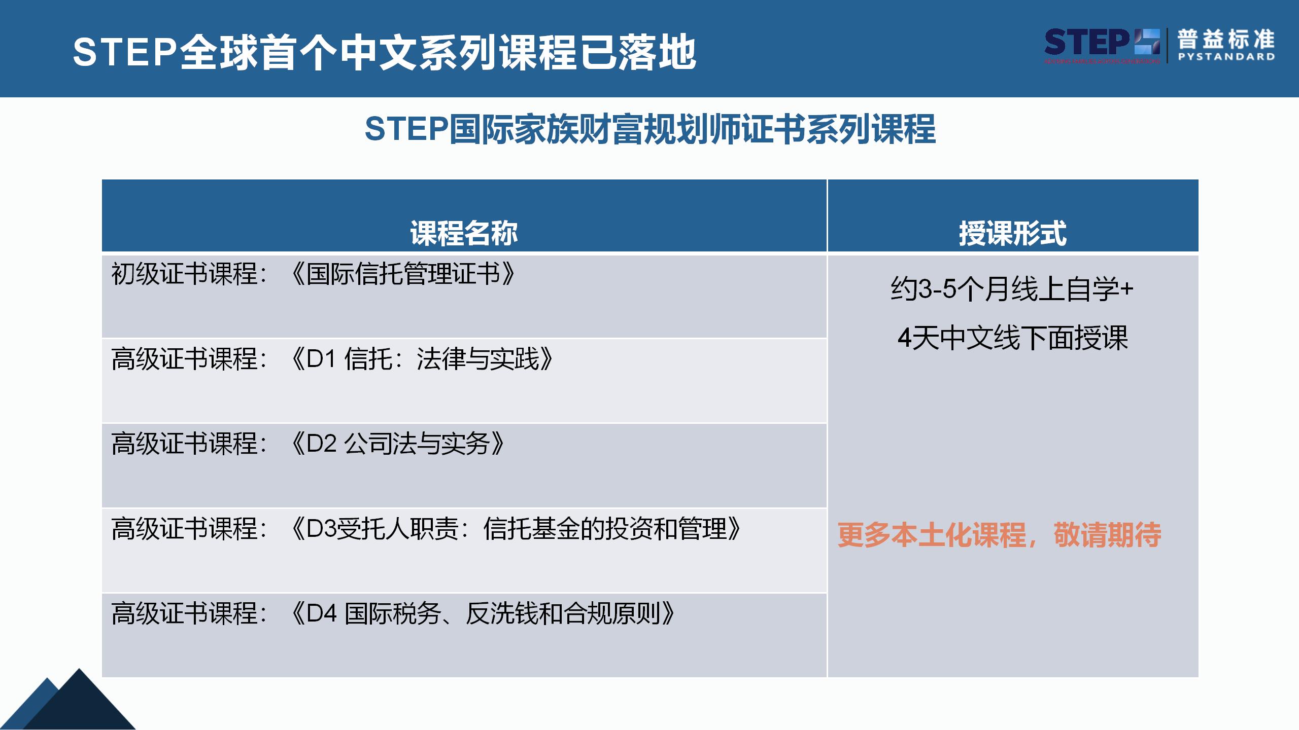 STEP国际家族财富规划师证书(2024官网更新版）_11