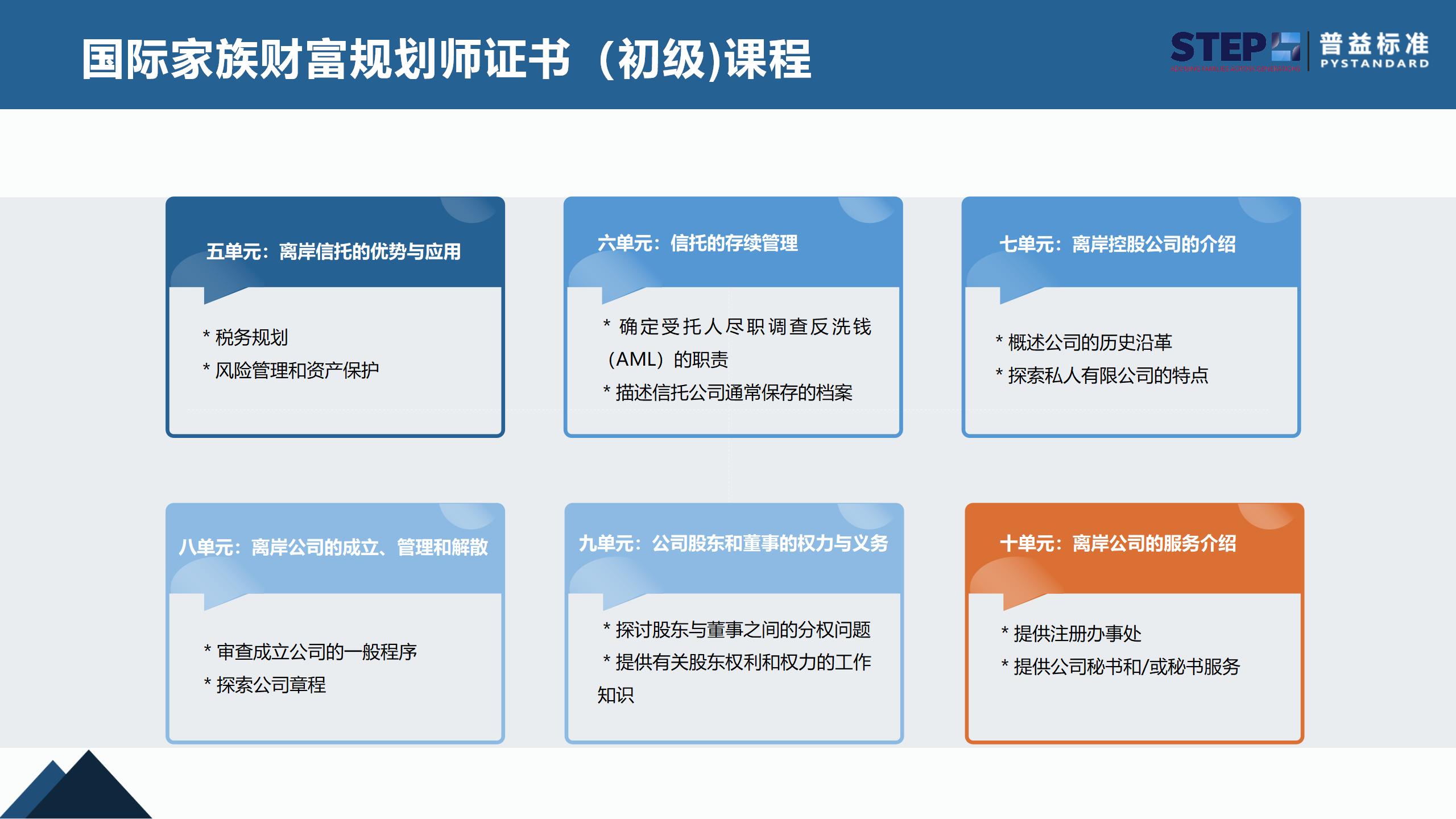 STEP国际家族财富规划师证书(2024官网更新版）_14