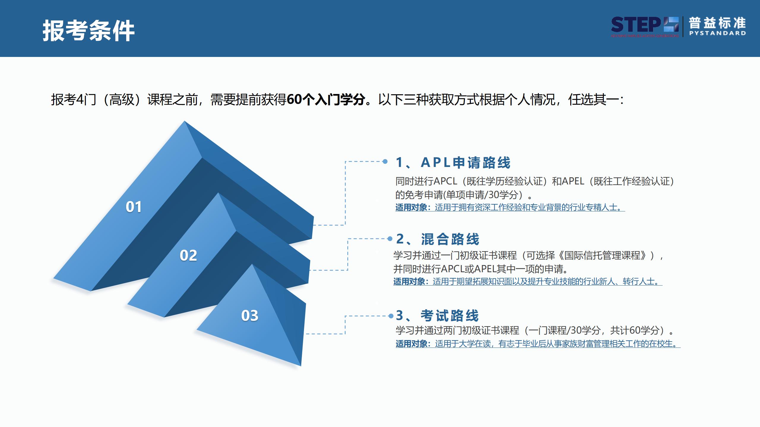 STEP国际家族财富规划师证书(2024官网更新版）_19