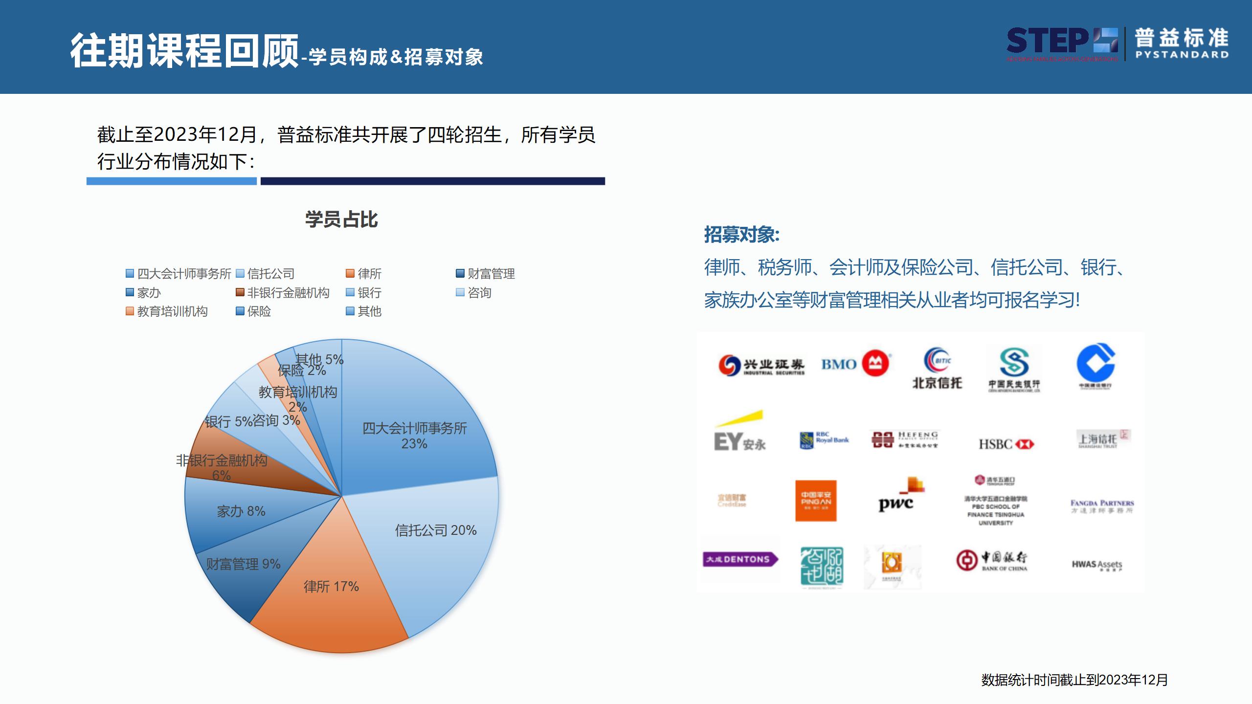 STEP国际家族财富规划师证书(2024官网更新版）_20
