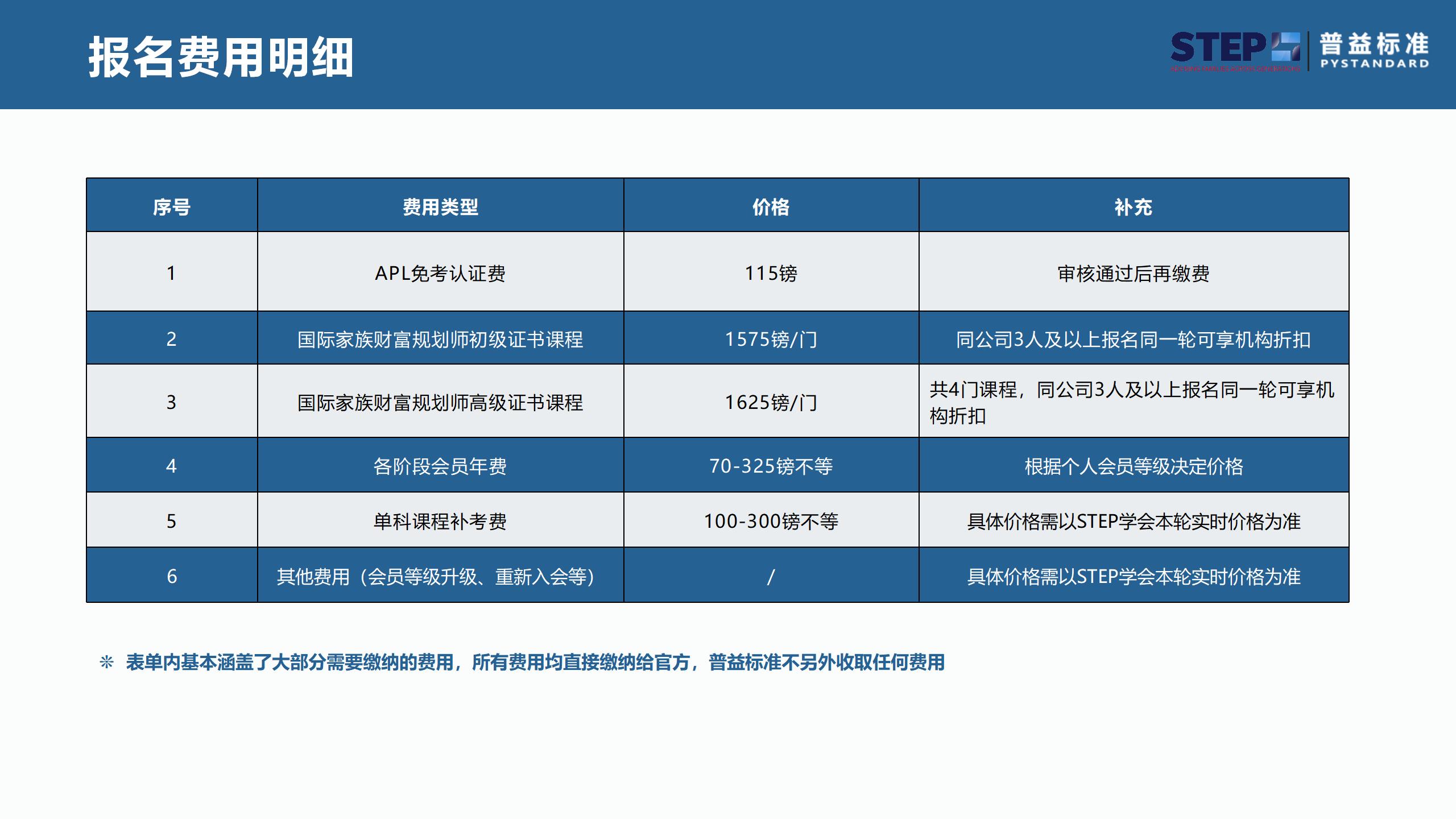 STEP国际家族财富规划师证书(2024官网更新版）_22