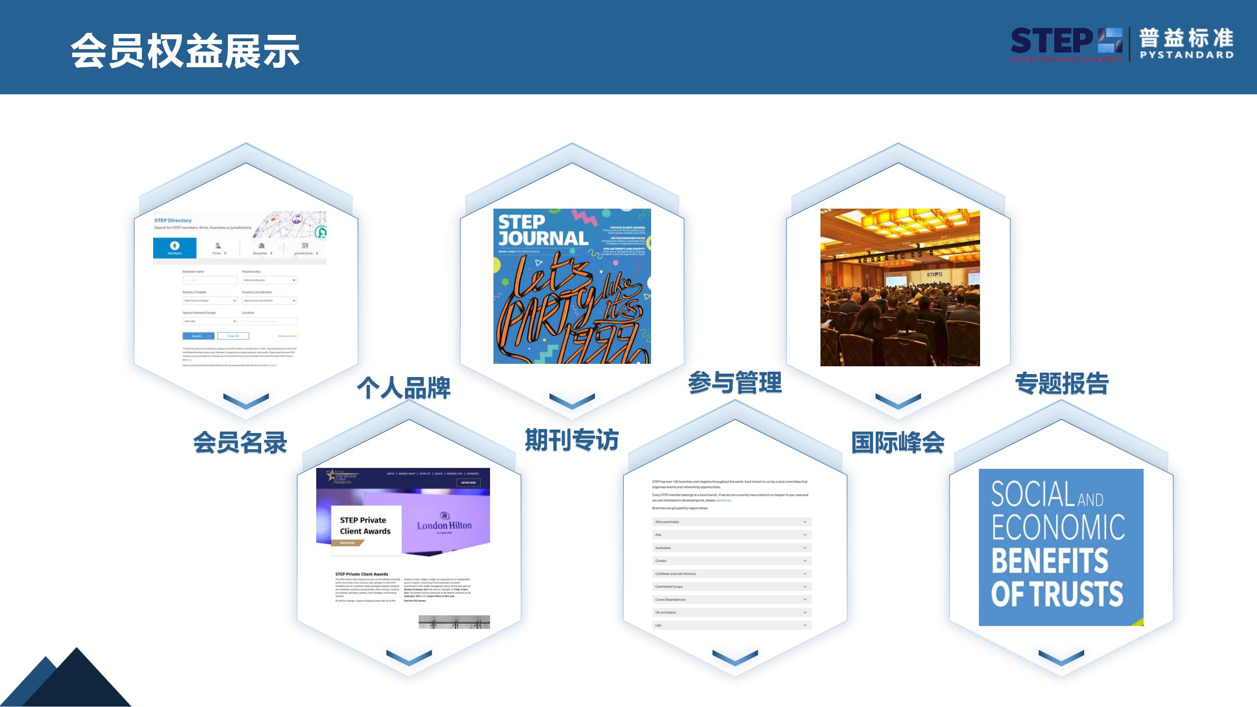 STEP国际家族财富规划师证书(2024官网更新版）_26