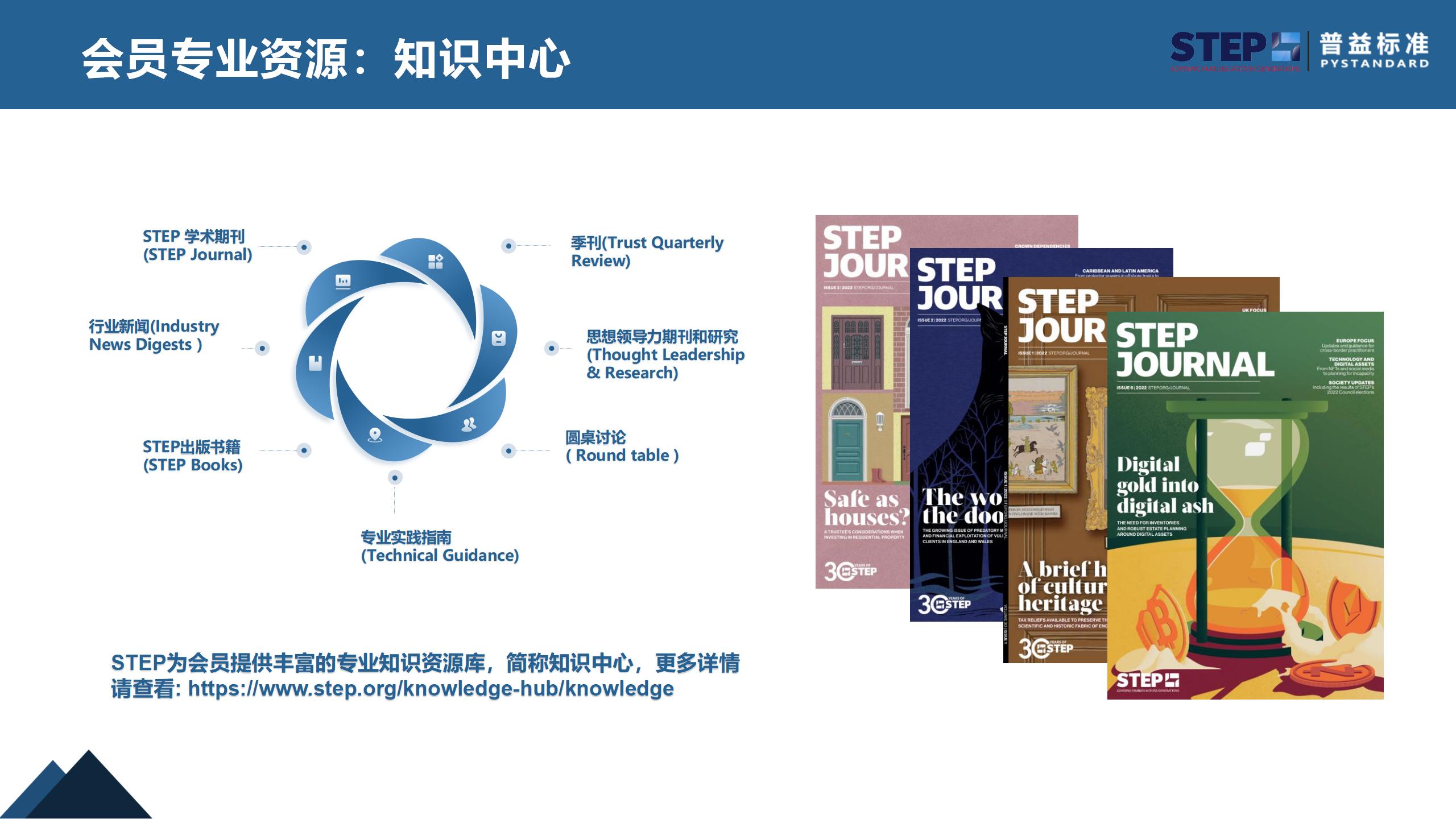 STEP国际家族财富规划师证书(2024官网更新版）_27