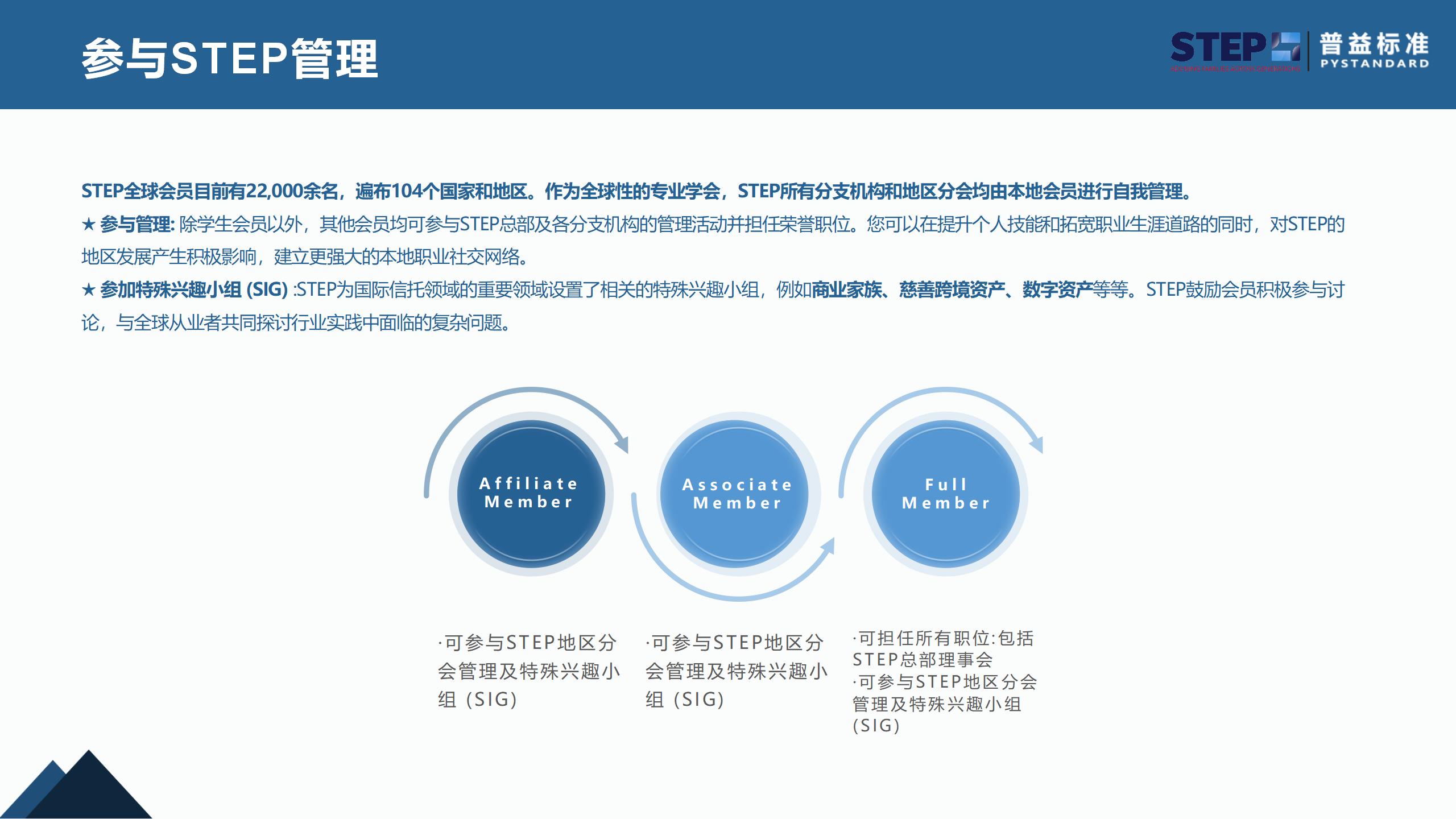 STEP国际家族财富规划师证书(2024官网更新版）_28