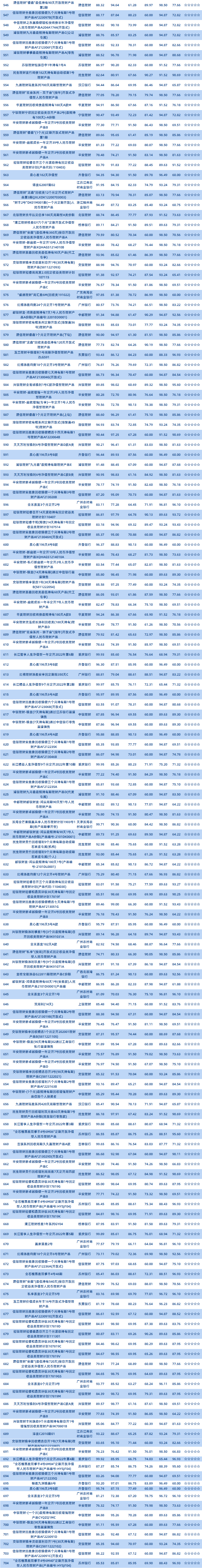 固收半开放（4）