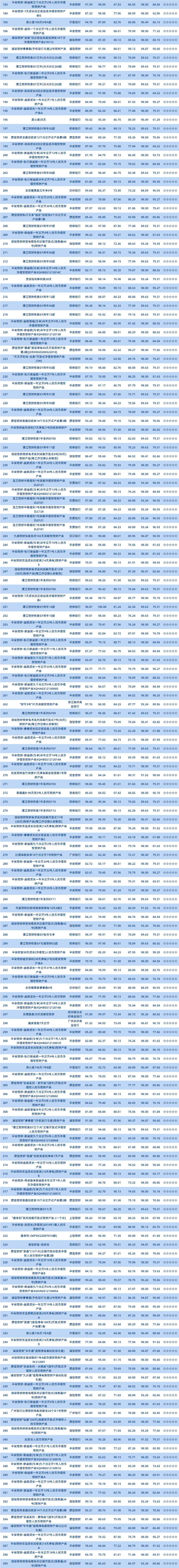 固收半开放（2）