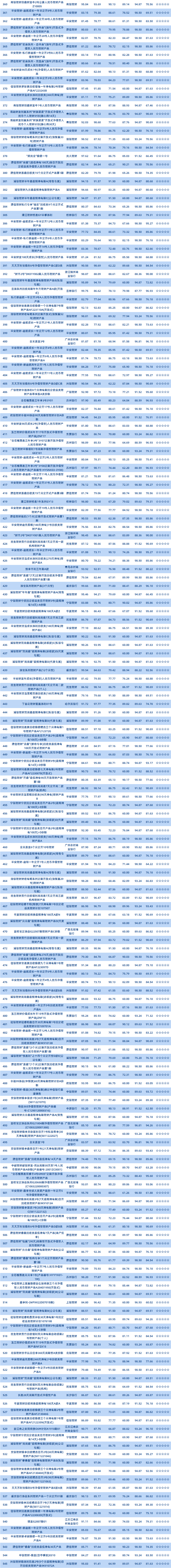 固收半开放（3）