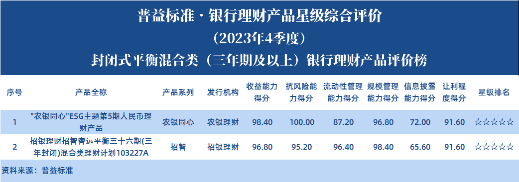 封平（三年及以上）