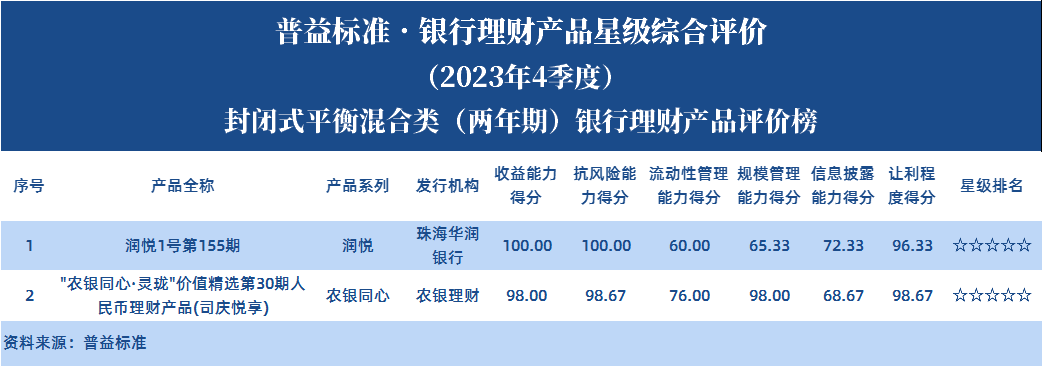 封平（两年期）