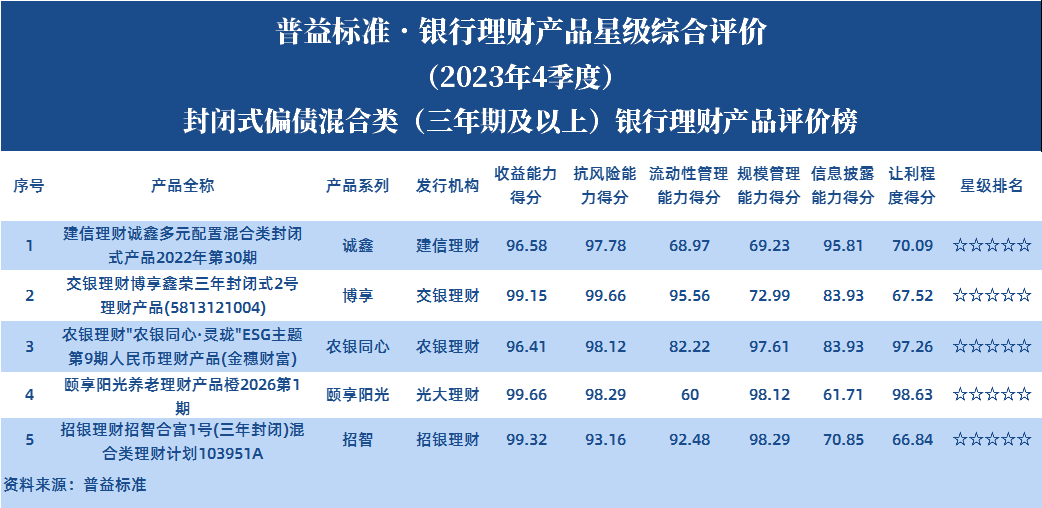 封债（三年以上）