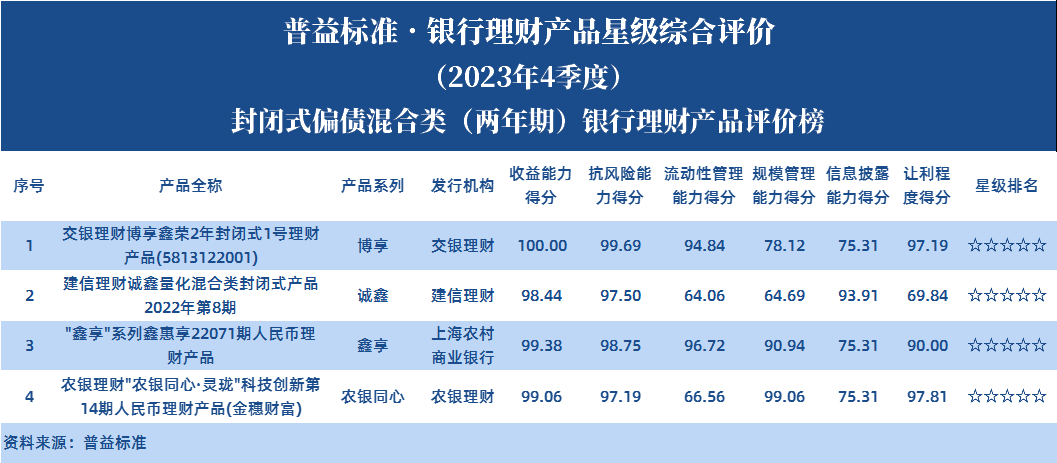 封债（两年期）