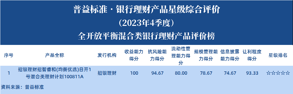 全开放平衡混合