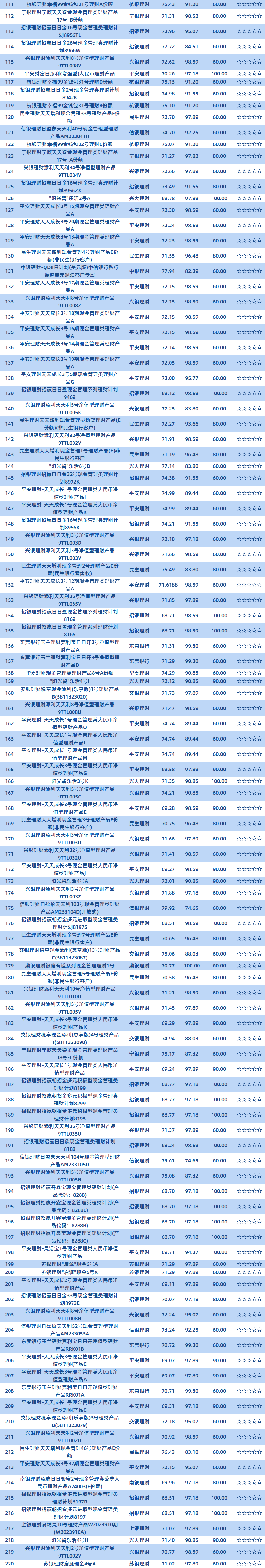 现金管理（二）