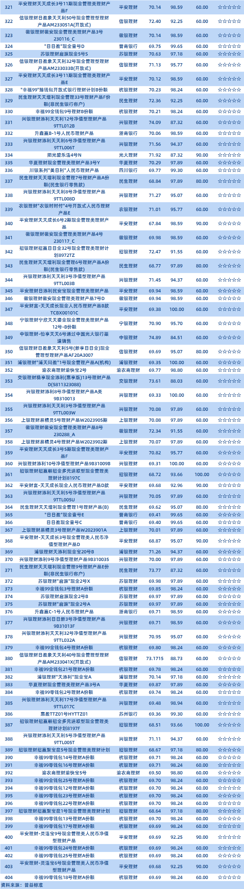 现金管理（四）