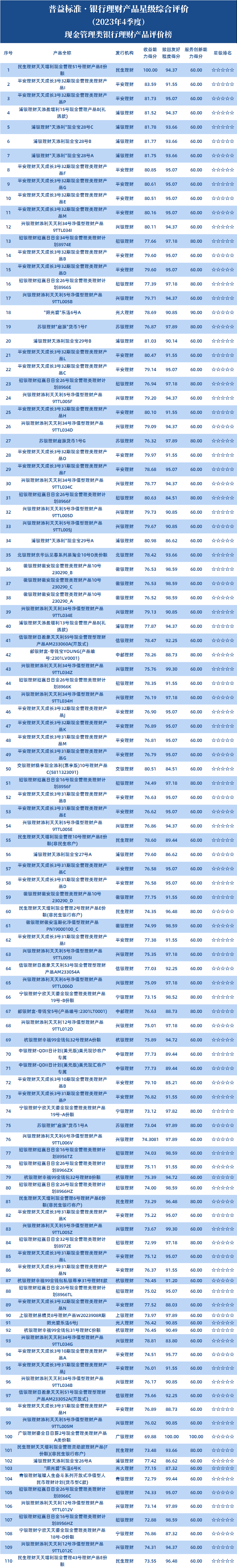 现金管理（一）