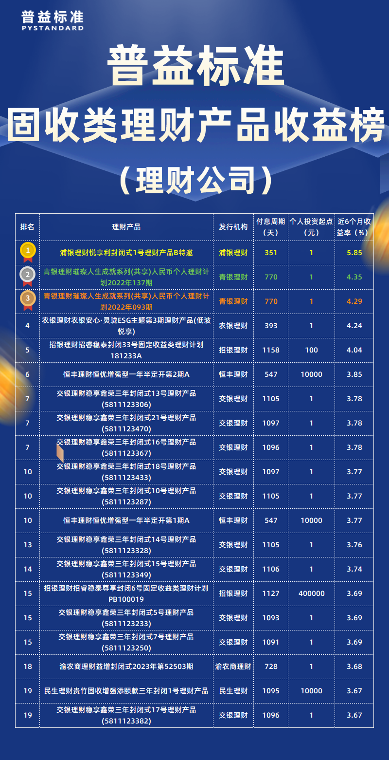 固收类理财公司