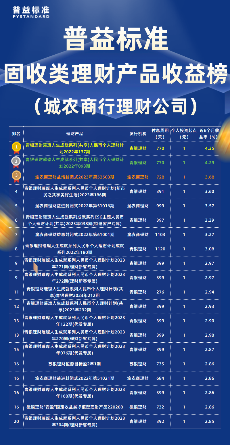 固收类城农商理财公司