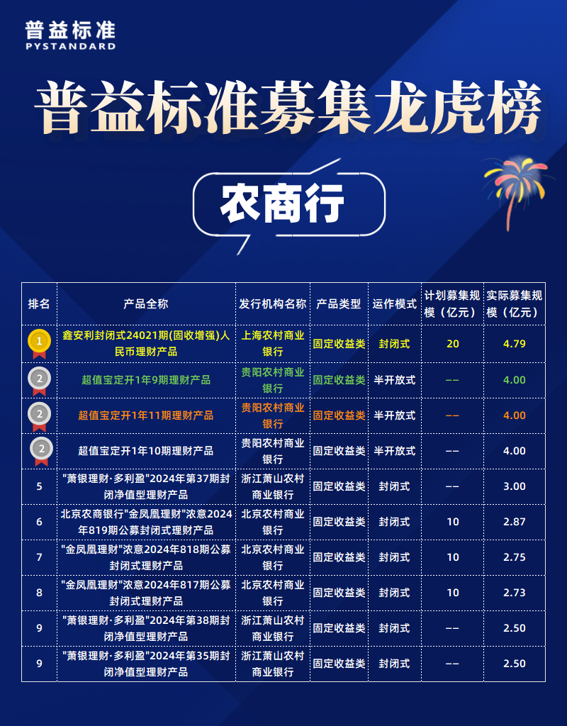 农商行_自定义px_2022-05-10+19_24_16