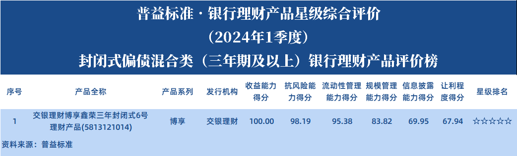 封闭偏债3年以上