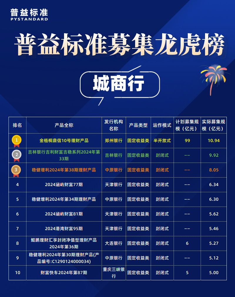 城商行_自定义px