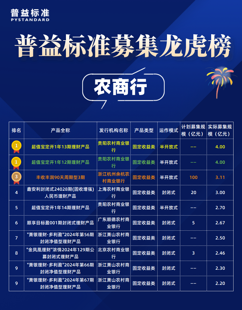 农商行_自定义px_2022-05-10+19_24_16