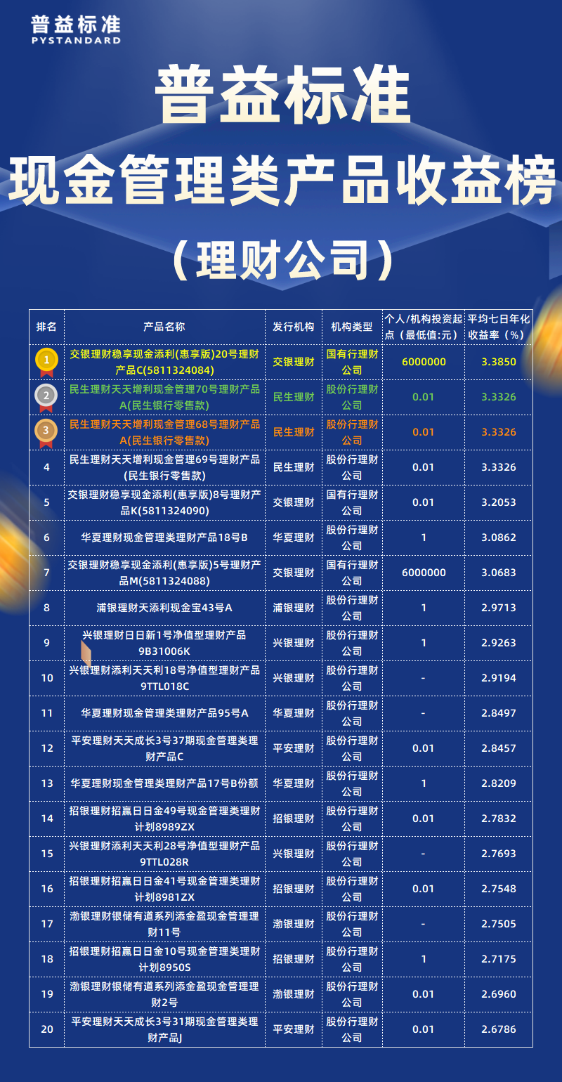 5月现金管理类理财子