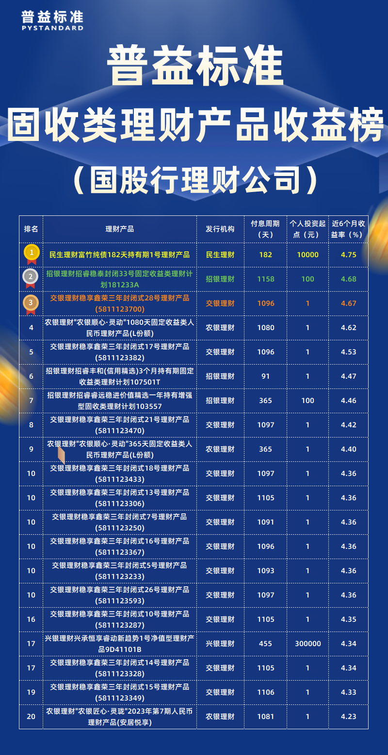 固收类国股行理财公司