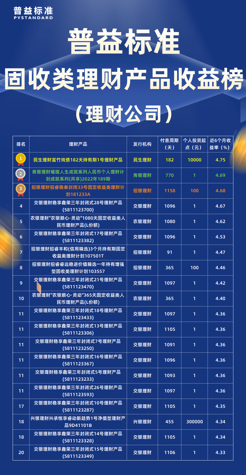 固收类理财公司