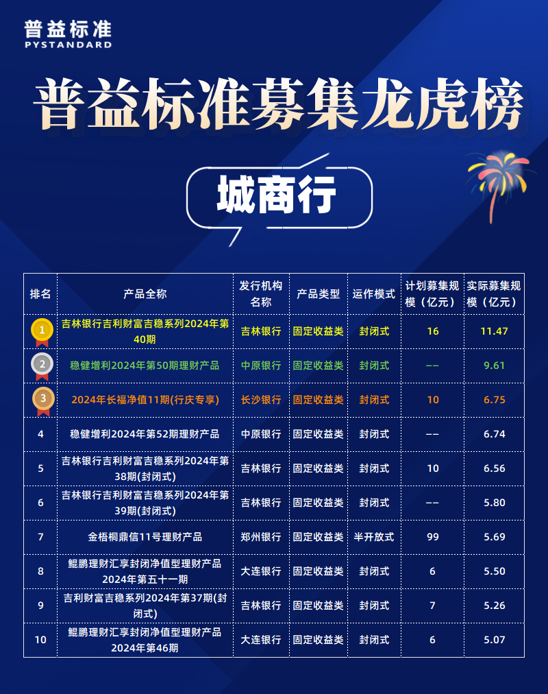 城商行_自定义px_2022-05-10+19_20_39