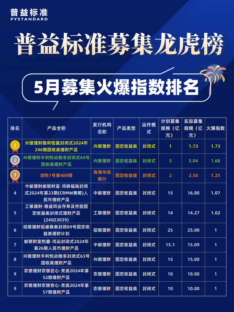 募集火爆指数_长图海报_2022-06-10+14_35_34