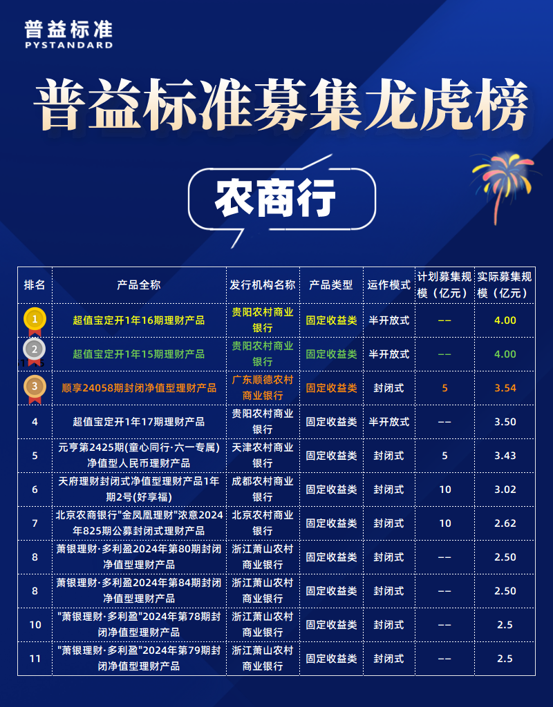 农商行_自定义px_2022-05-10+19_24_16