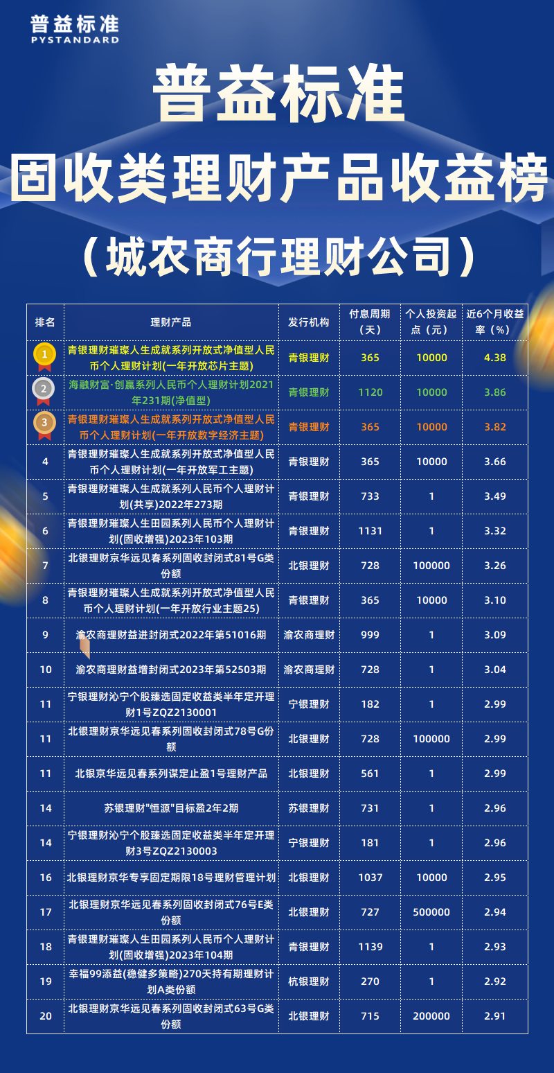 固收类城农商理财公司