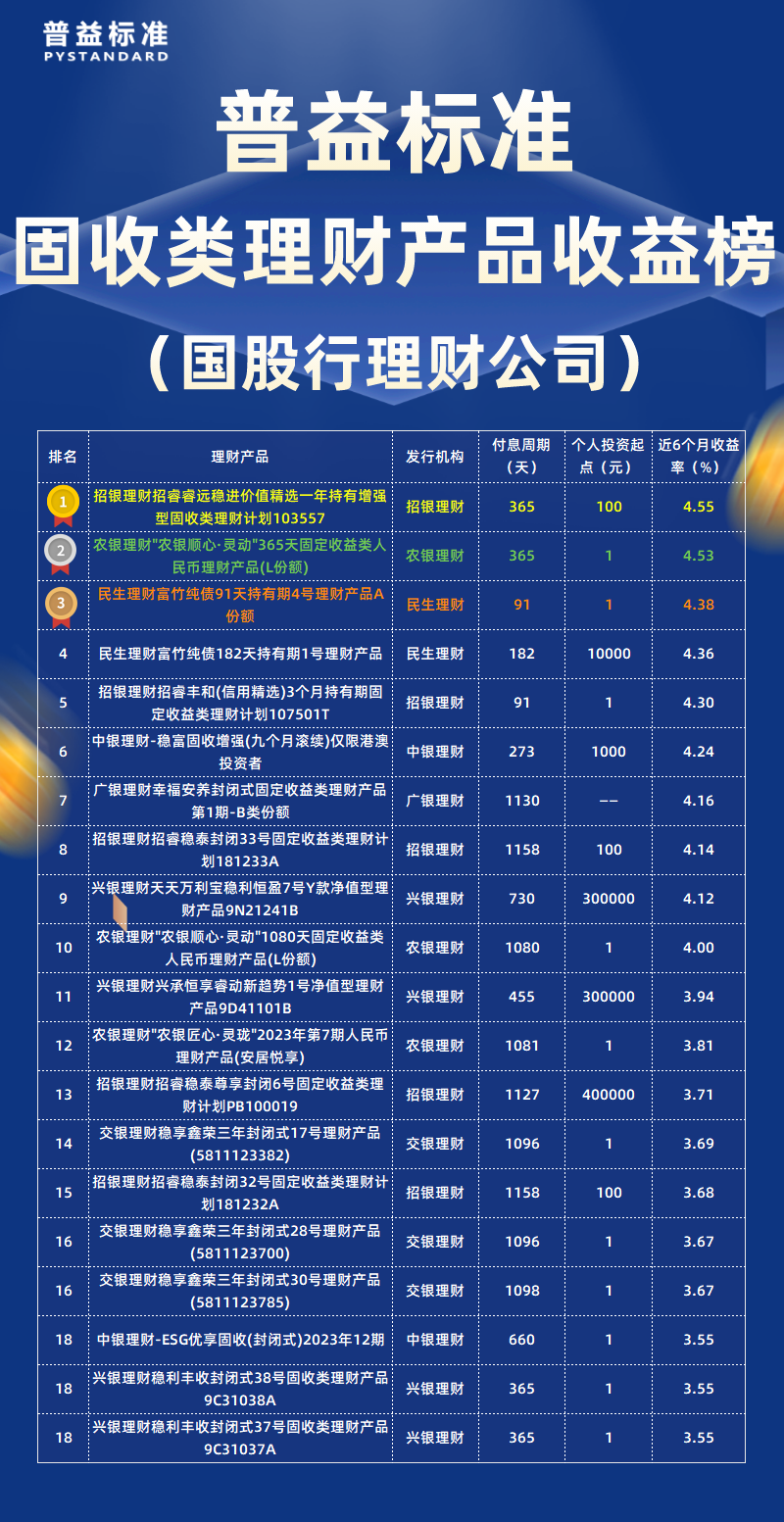 固收类国股行理财公司