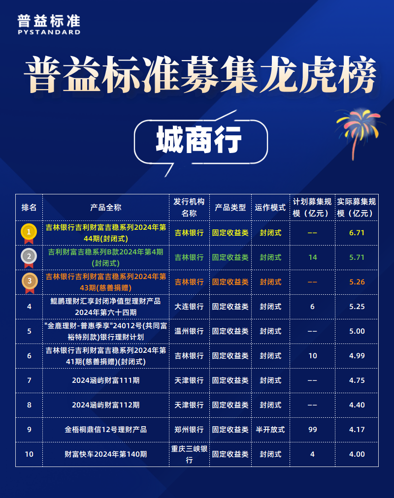 城商行_自定义px_2022-05-10+19_20_39 城商行_自定义px_2022-05-10+19_20_39