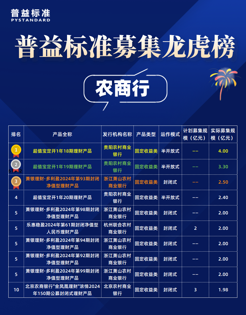 农商行_自定义px_2022-05-10+19_24_16 农商行_自定义px_2022-05-10+19_24_16