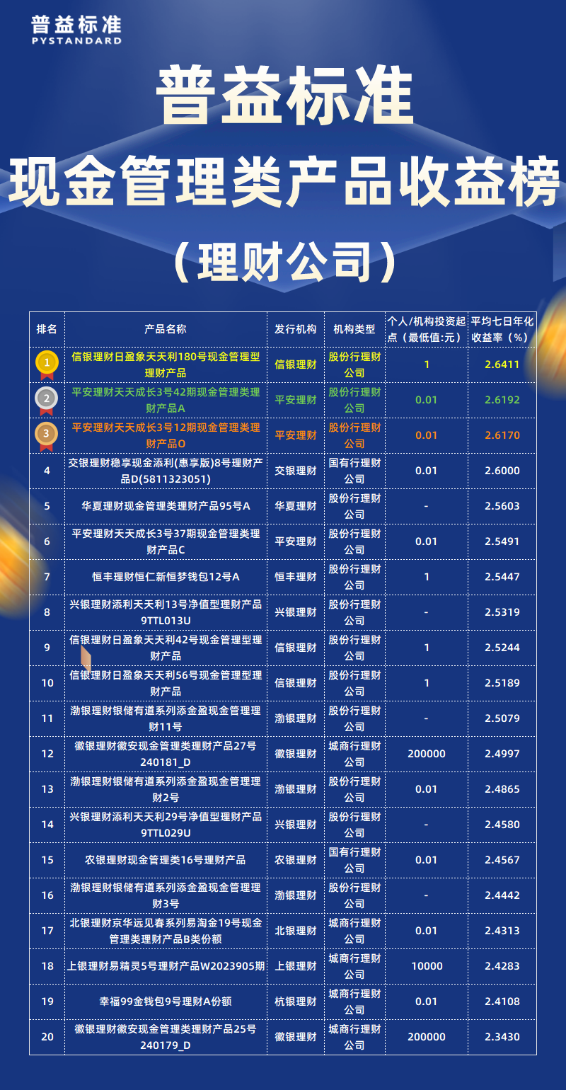 6月现金管理类理财子