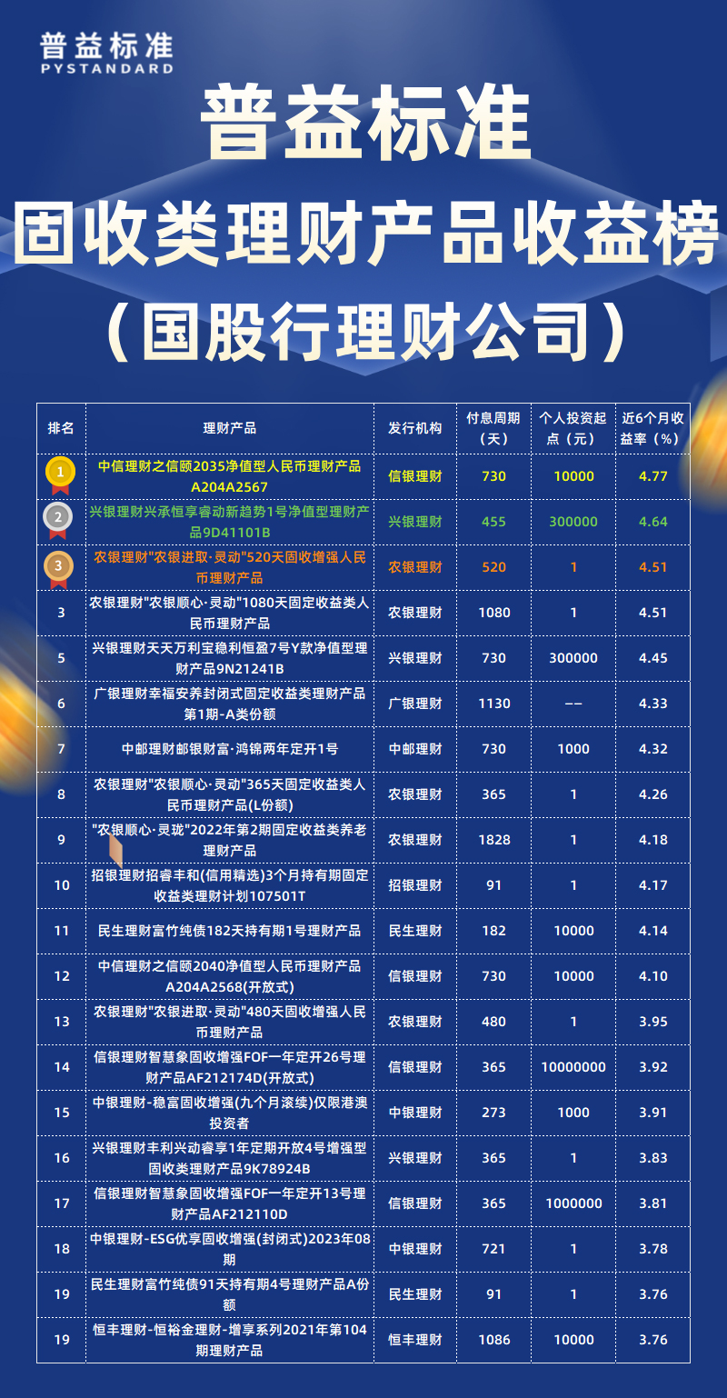 固收类国股行理财公司