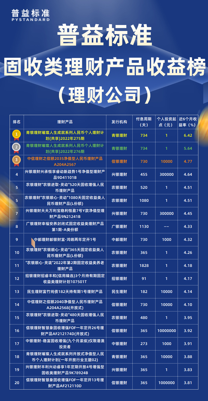 固收类类理财公司