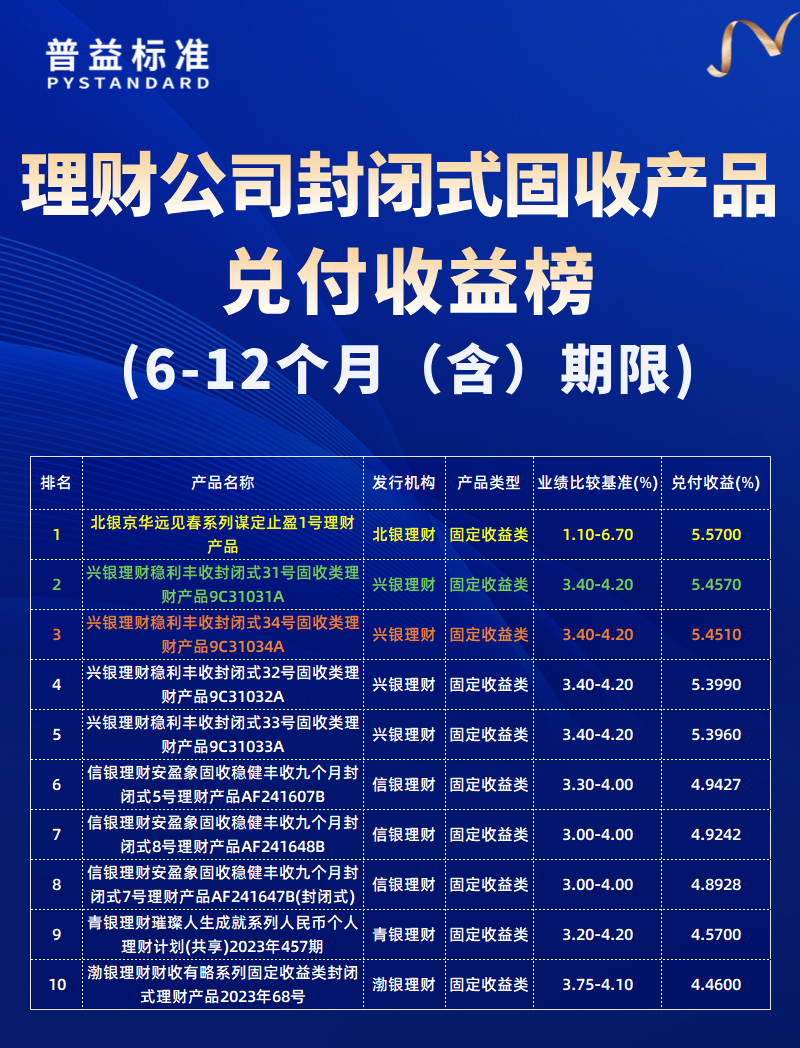 6-12个月（含）期限