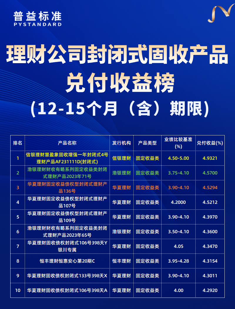 12-15个月（含）期限