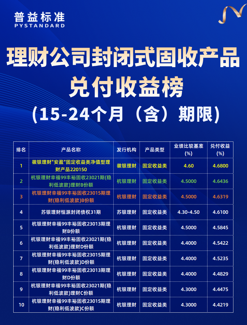 15-24个月（含）期限