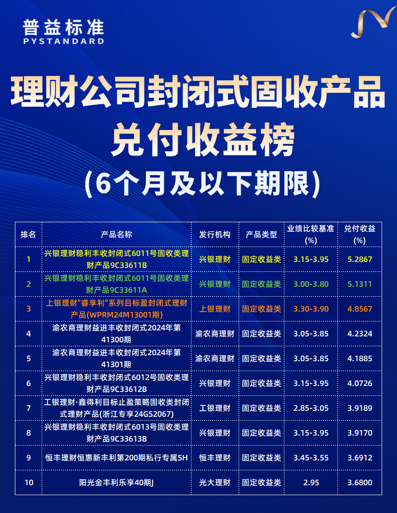 6个月及以下期限