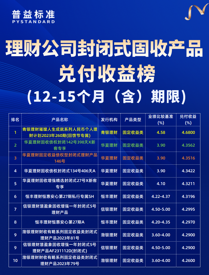 12-15个月（含）期限