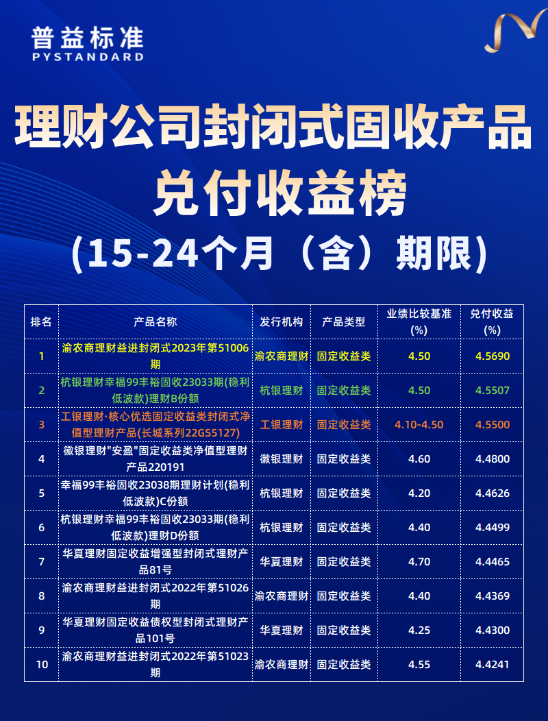 15-24个月（含）期限