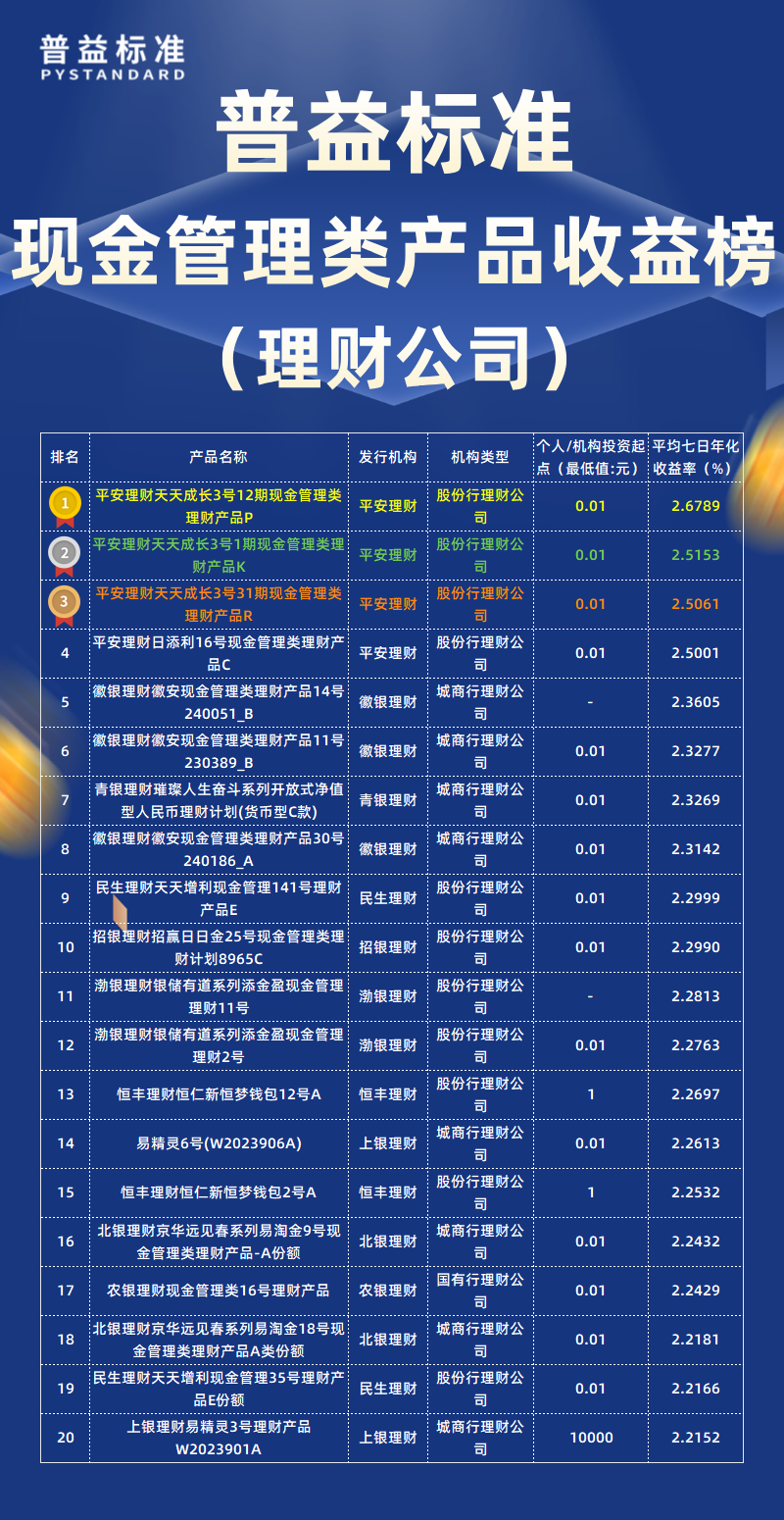 8月现金管理类理财公司