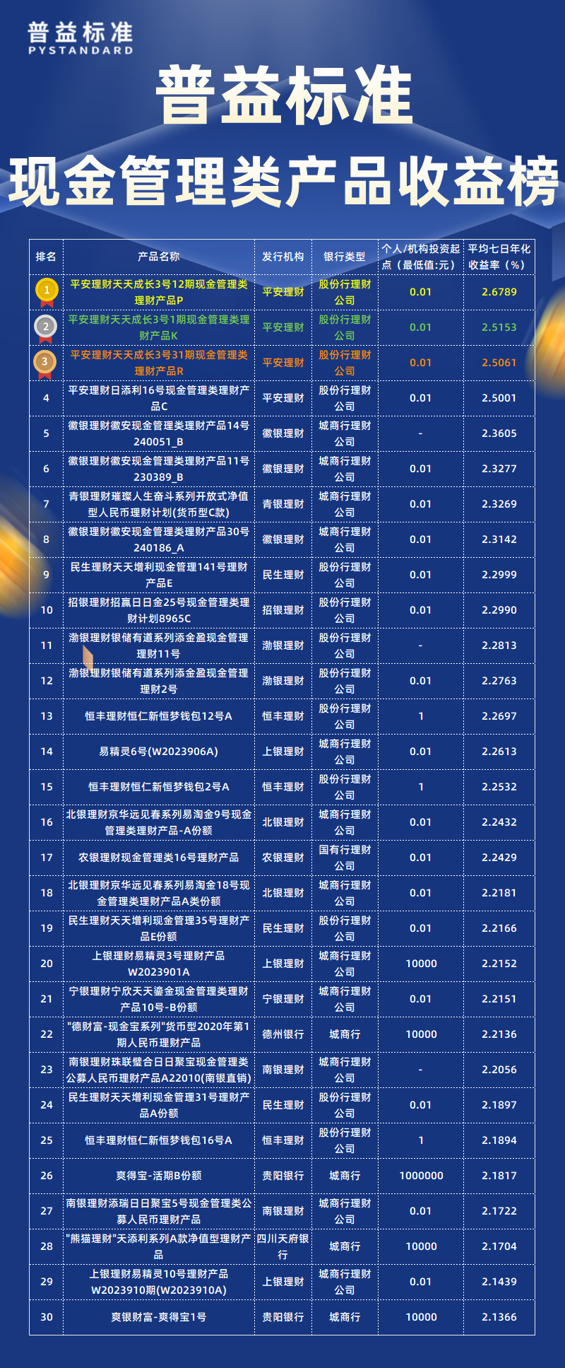 8月现金管理类总榜