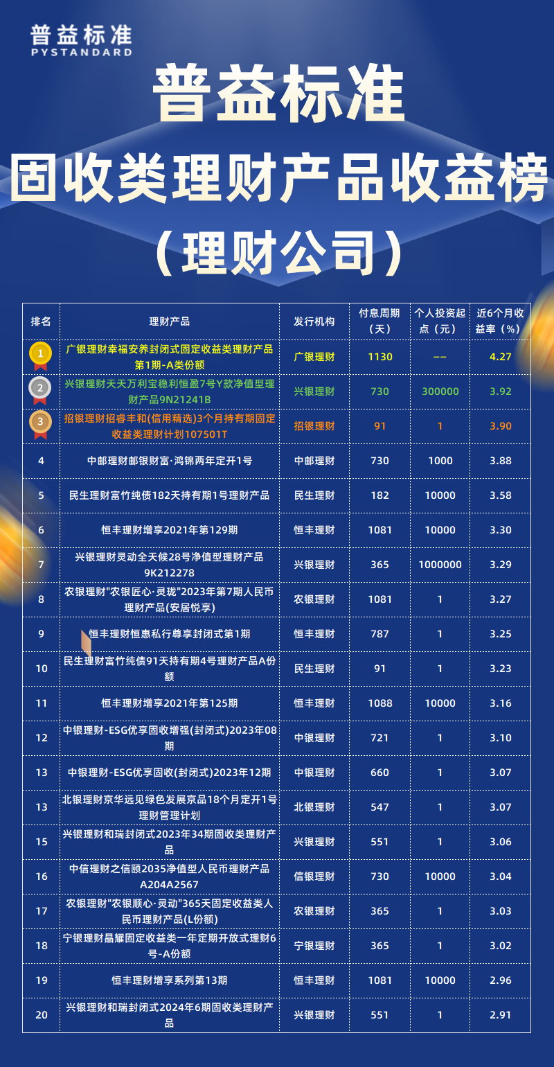 固收类类理财公司