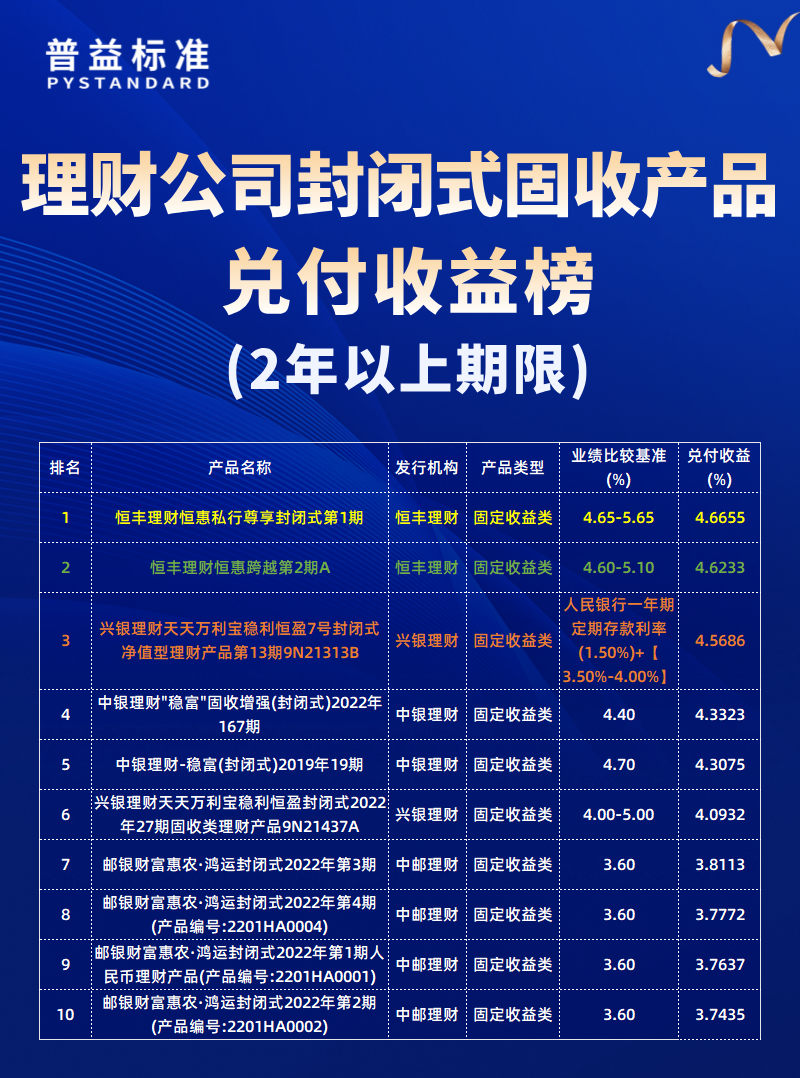 2年以上 2年以上
