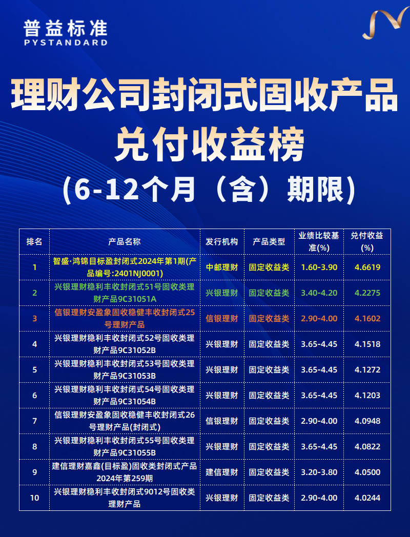 6-12个月(含)期限 6-12个月(含)期限